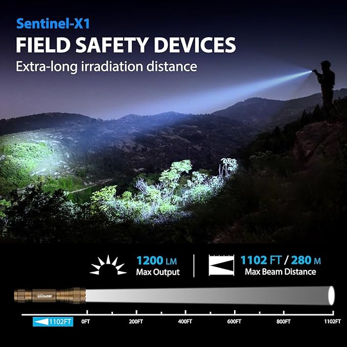 SAOPRKLER Tactical Flashlight 1200 High Lumen Duty Belt Flashlight - Image 2