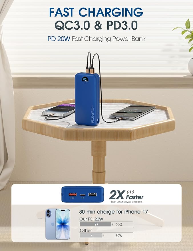citicr Portable Charger Power Bank, 20000mAh PD20W USB C Fast Charging - Image 4