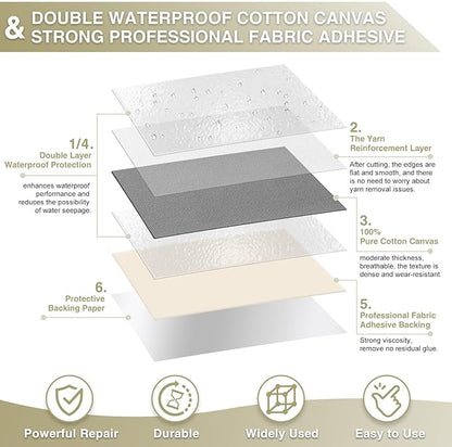 Gheeidau Canvas Repair Tape 4×70 Inch Waterproof Self-Adhesive Fabric Repair - Image 2