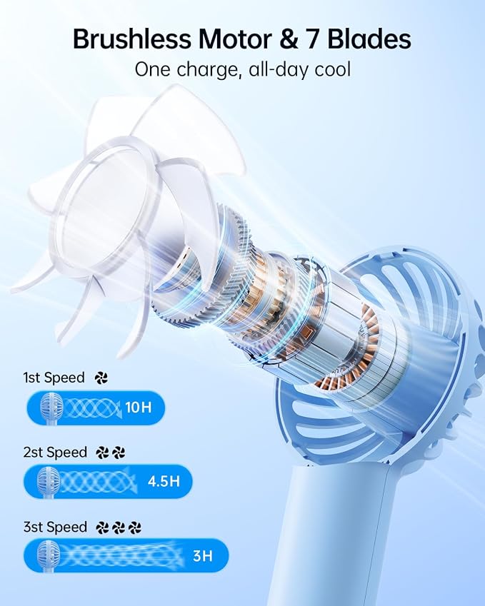 SWEETFULL Mini Portable Fan - Image 3