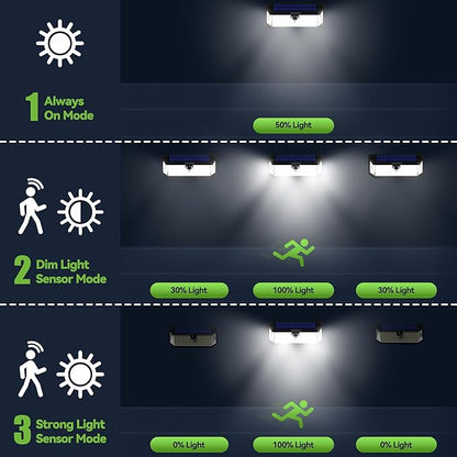 TECKNET 416 LED Solar Powered Outdoor Lights, 270° Angle & 3 Lighting Modes - Image 5