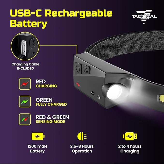 Tactical Headlight Rechargeable 230° Wide Beam LED Tactical Headlamp, - Image 6