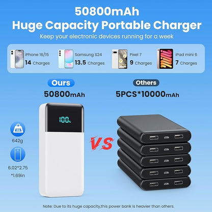 Portable Charger 50800mAh Power Bank - Image 2
