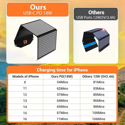 30W Solar Panel Charger Portable Foldable - Image 4