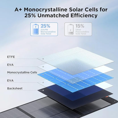ZOUPW 320W N-Type 16BB Portable Solar Panel, 25% High Efficiency Foldable Solar - Image 3