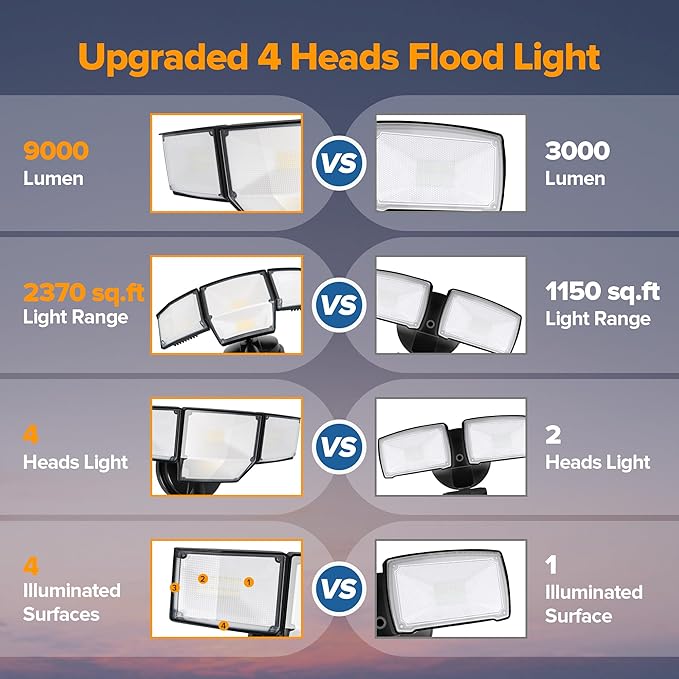 LUTEC 80W Dusk to Dawn Flood Lights Outdoor, 9000LM Super Bright LED Security - Image 5