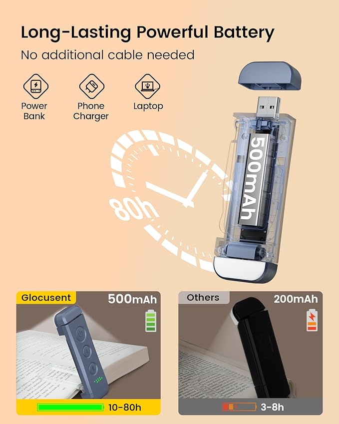 Glocusent USB Rechargeable Book Light, Portable Clip-on LED Reading Light - Image 4