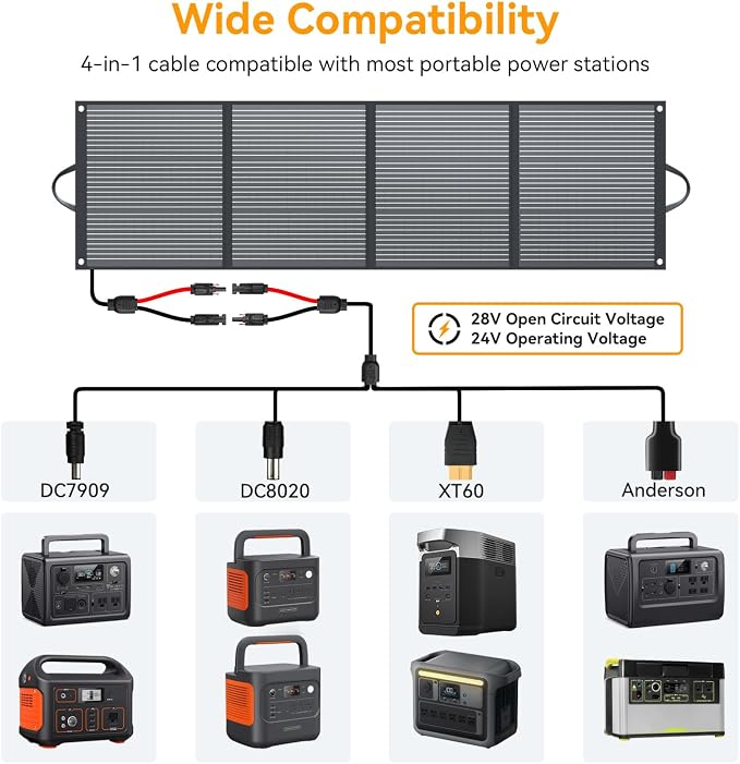 200 Watt Solar Panel IP68 Waterproof ETFE Coating Portable 24V MC4 Output - Image 5