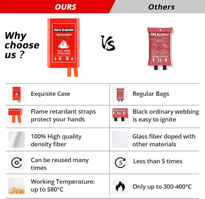 SecuCaptain Emergency Fire Blanket - Image 5