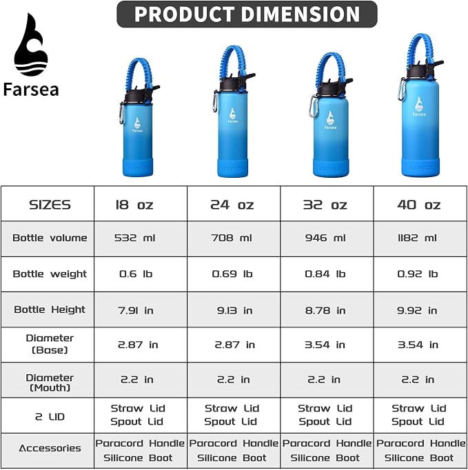 Farsea Insulated Water Bottle - Image 3