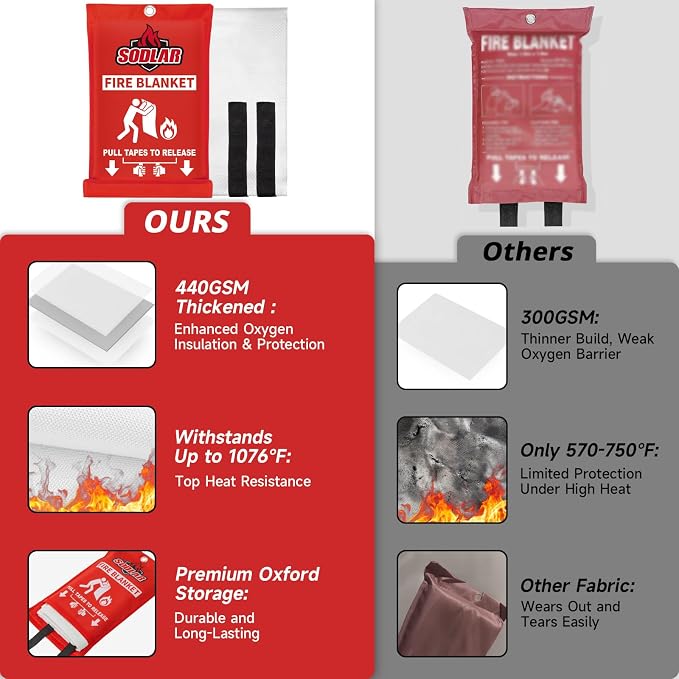 Fire Blanket Emergency for Home Kitchen - Image 2