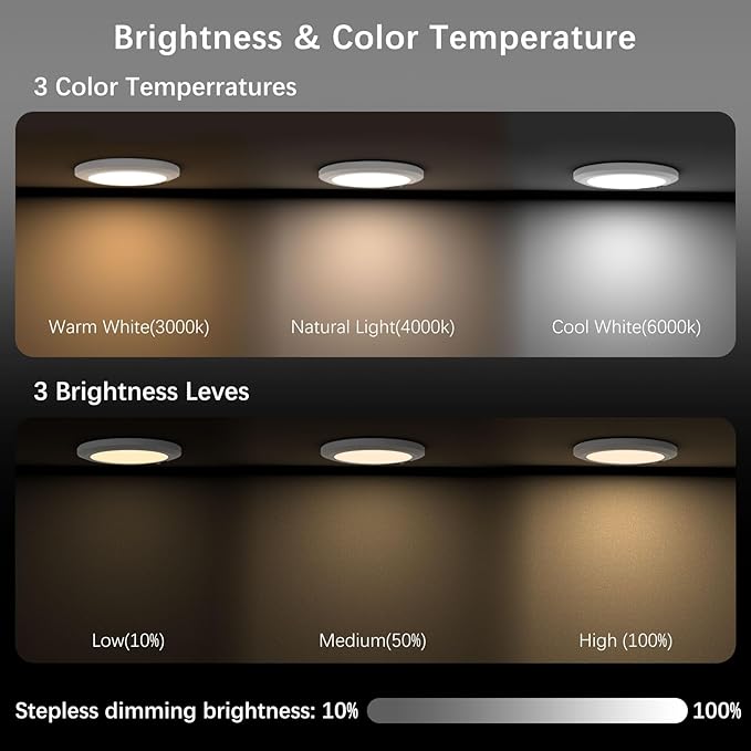Koopala Battery Operated LED Ceiling Lights Fixture - Image 4