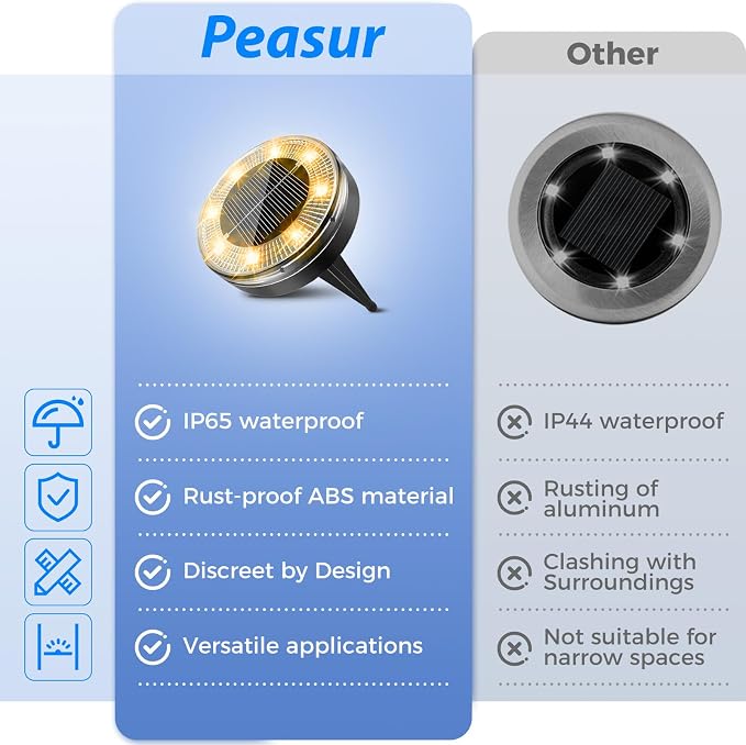 Peasur Mini Solar Ground Lights, 30 Pack Flat Solar Disc Lights Outdoor - Image 6
