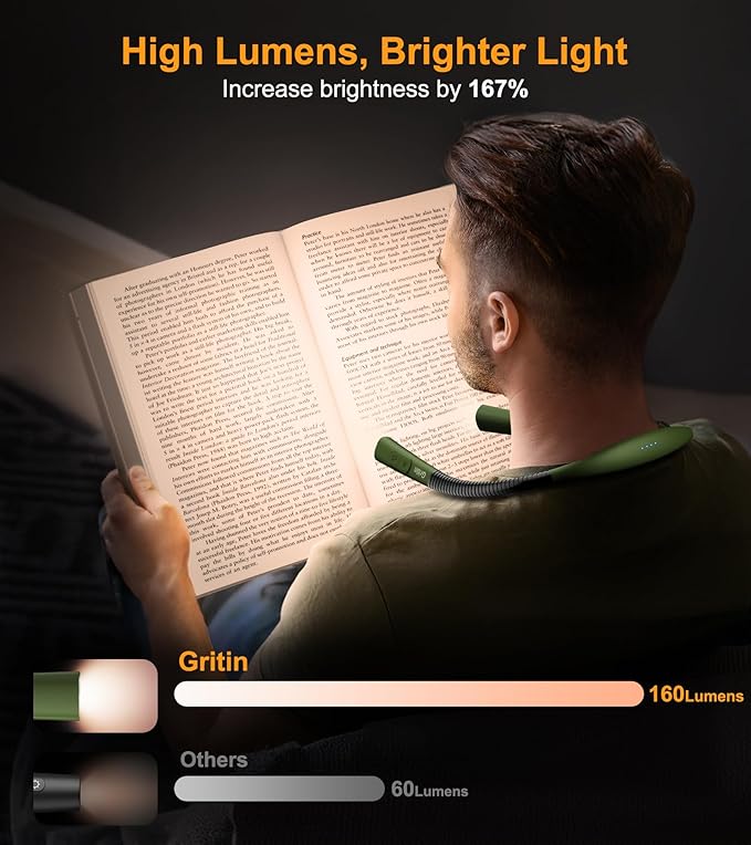 Gritin Book Light, Eye Caring 4-Color & 5-Brightness Neck Light Reading Light- - Image 4