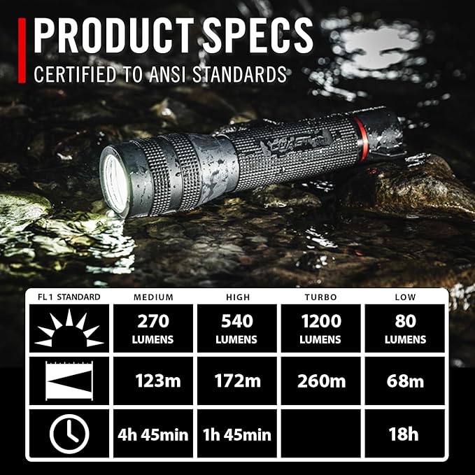 Coast GX20 1200 Lumen Waterproof Alkaline-Dual Power LED Flashlight - Image 4
