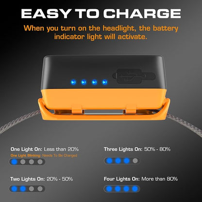 EverBrite Rechargeable Headlamp - Image 2
