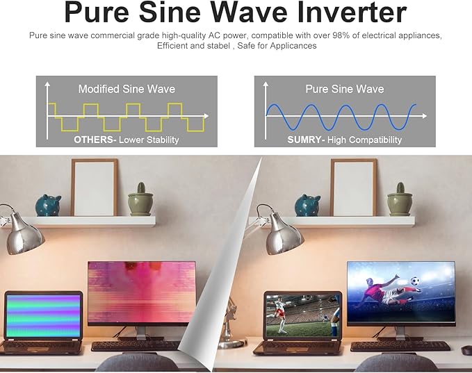 SUMRY Hybrid Solar Inverter, 4000W DC 24V to AC 120V Pure Sine Wave Power - Image 3