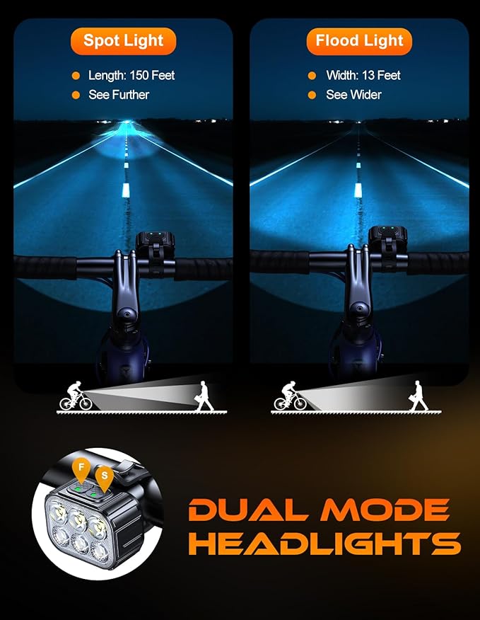 Cuvccn Bike Lights Super Bright, Rechargeable Bicycle Lights Set Multiple Modes - Image 3