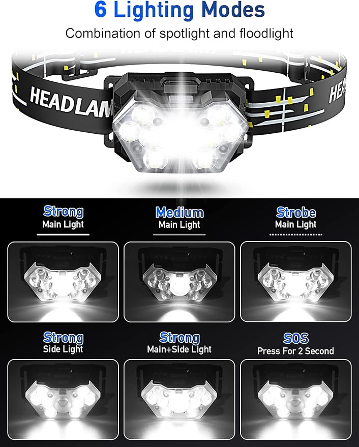 9 LED Headlamp Battery Powered, 1 Pack 2000 Lumens Headlight, 3 AAA Batteries - Image 3
