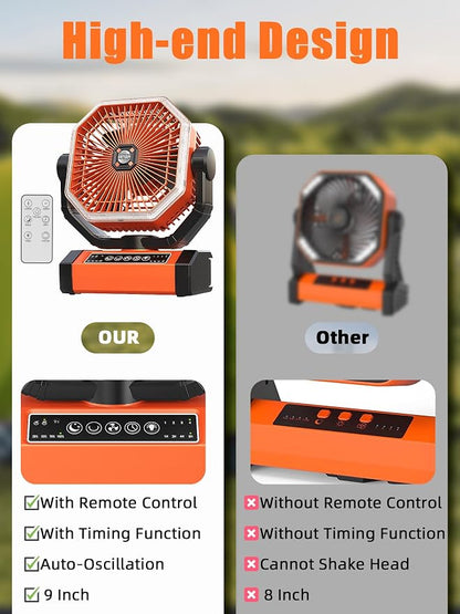 Battery Powered Fan - Image 6
