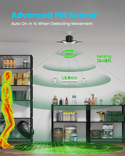 Garage Lights with Motion Sensor, 20000LM Motion Sensor Light Bulb Indoor with - Image 2