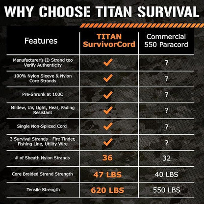 TITAN Survival Patented Paracord 550 - 25ft - Image 8