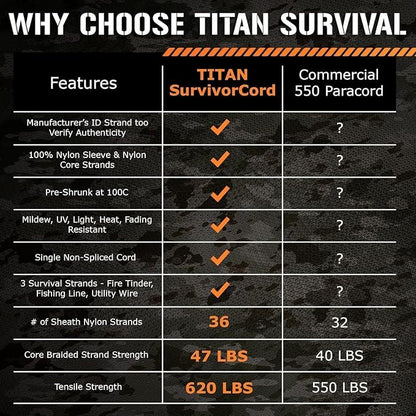 TITAN Survival Patented Paracord 550 - 25ft - Image 8