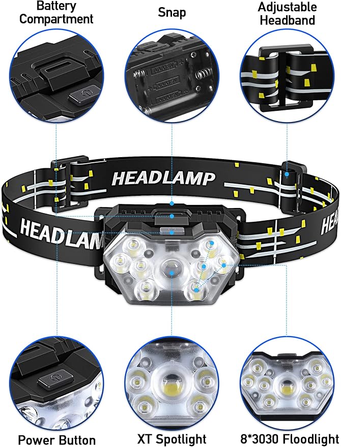9 LED Headlamp Battery Powered, 2 Packs 2000 Lumens Headlight, 6 AAA Batteries - Image 2