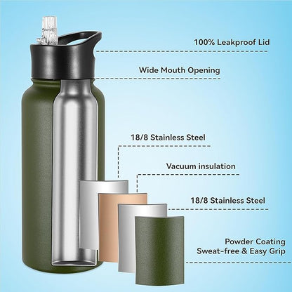 VEGOND 32 oz Insulated Water Bottle Stainless Steel Metal Water Bottles - Image 2