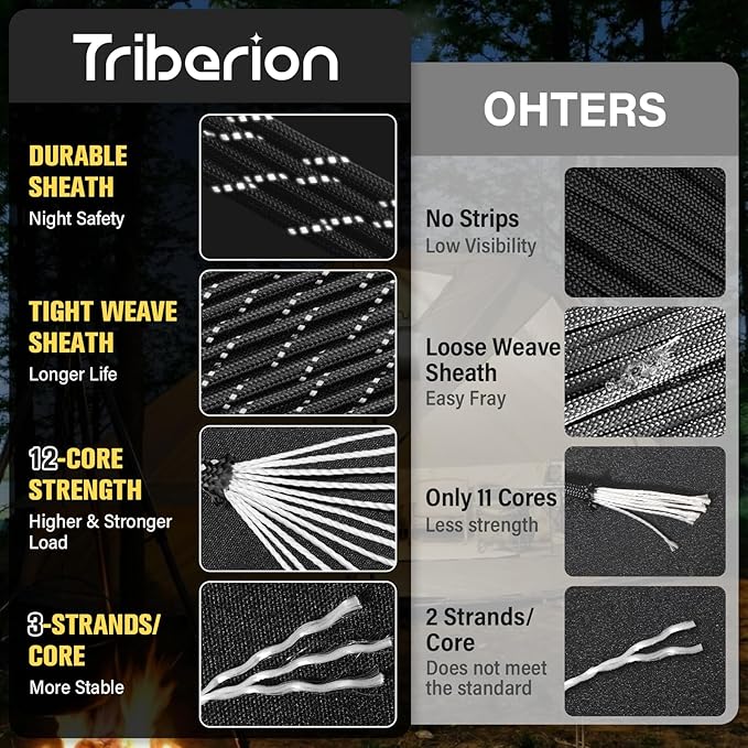 Reflective Paracord Rope 750 lb - 1000ft 5/32" Parachute Cord 4MM 12-Strand - Image 2