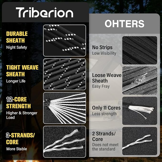 Reflective Paracord Rope 750 lb - 500ft 5/32" Parachute Cord 4MM 12-Strand para - Image 9