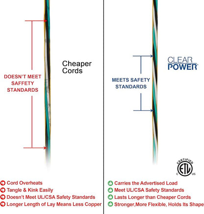 Clear Power 50 ft 12/3 SJTW Heavy Duty Outdoor Extension Cord, Water & Weather - Image 7