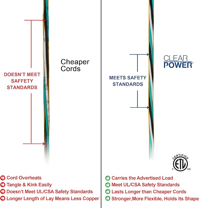 Clear Power 100 ft 12/3 SJTW Heavy Duty Outdoor Extension Cord, Water & Weather - Image 6