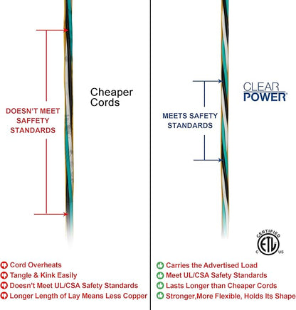 Clear Power 100 ft 12/3 SJTW Heavy Duty Outdoor Extension Cord, Water & Weather - Image 6
