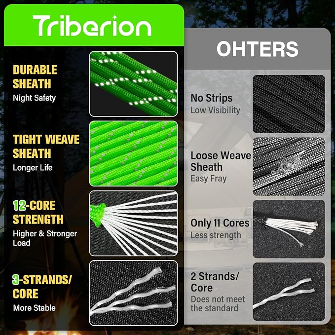Reflective Paracord Rope 750 lb - 100ft 5/32" Parachute Cord 4MM 12-Strand para - Image 2