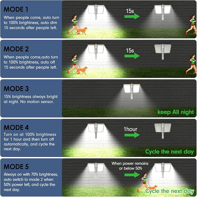 ropelux Solar Outdoor Lights, 6000LM Motion Sensor Outdoor Lights Double Big - Image 4