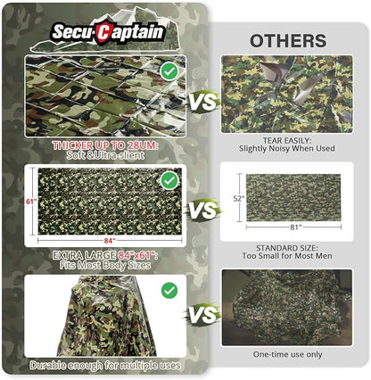 SecuCaptain Survival Emergency Thermal Blankets: Thicken 28um Space Mylar - Image 2