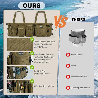 Goture Fishing Bucket Organizer - Image 5