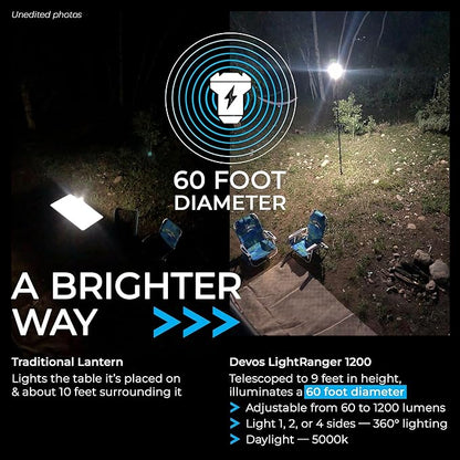 Devos Outdoor LightRanger 1200 - Image 4