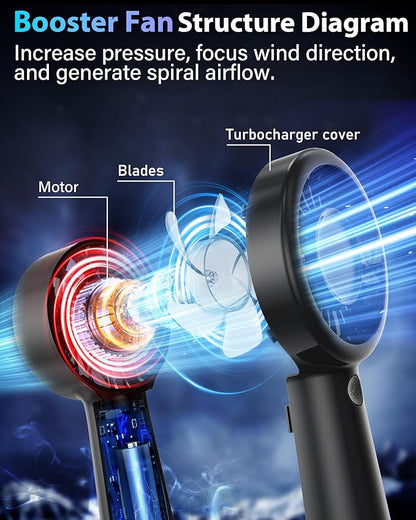 Portable Handheld Fan Personal Small Turbo Hand Fan Powerful, USB Rechargeable - Image 3