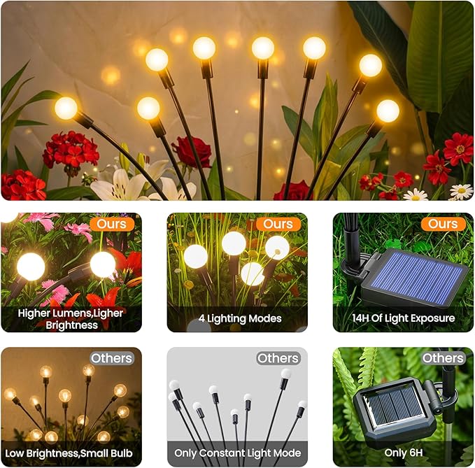 Solar Lights Outdoor, Solar Firefly Lights - Image 2