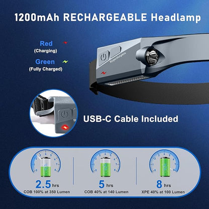 Headlamp Rechargeable LED 230° Wide Beam, USB-C Lightweight Head Lamp, Long - Image 4