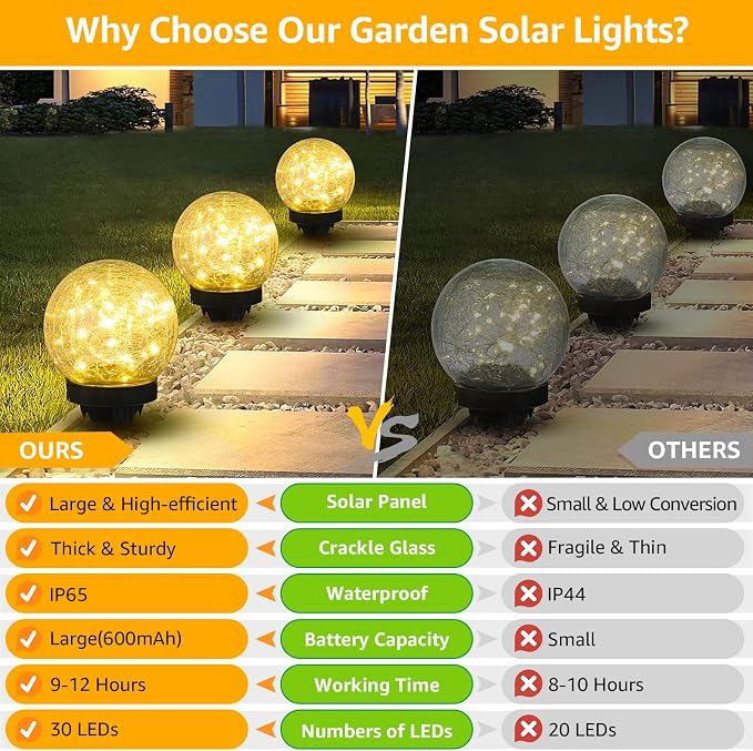 ASOMST 2-Pack Garden Solar Lights Outdoor, Cracked Glass Ball Light Waterproof - Image 6