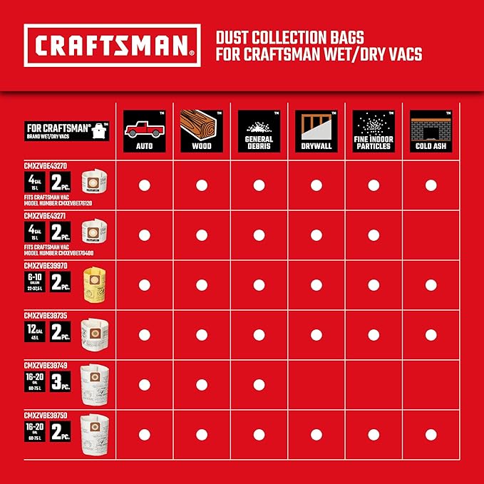 CRAFTSMAN CMXZVBE39970 Genuine Fine Dust Wet Dry Vac Dust Collection Bags - Image 7