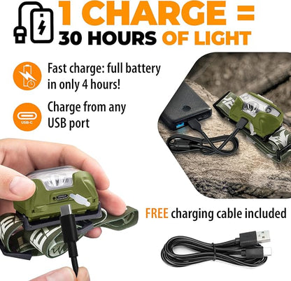 Foxelli USB-C Rechargeable LED Headlamp – Super Bright, Lightweight Head Lamp - Image 3
