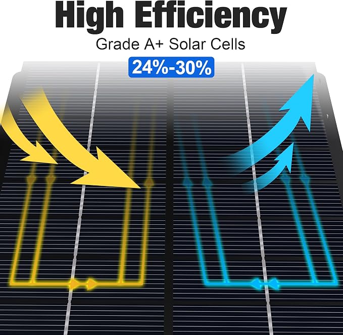 12V Solar Panel Battery Charger - Image 8