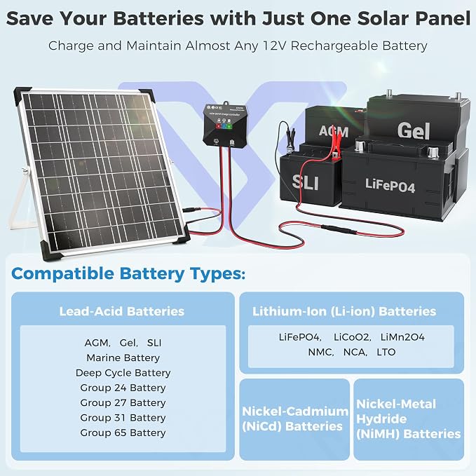 Voltset 12V Solar Battery Charger - 20W Waterproof Solar Panel Kit - Trickle - Image 7