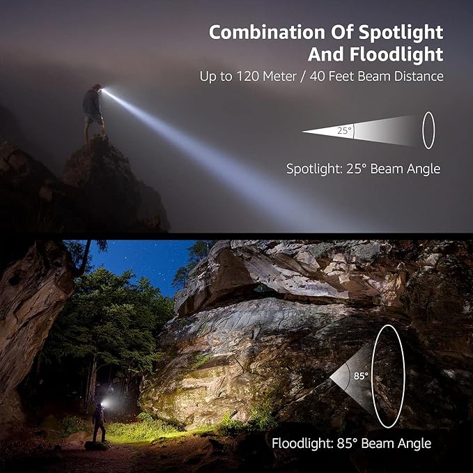 Lepro HeadLamp, 2 Pack Super Bright LED Head lamp - Image 4