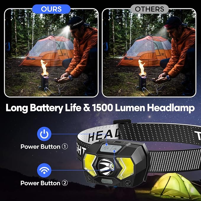 Lsnisni LED Headlamp, 1500 Lumen Bright Head Lamp - Image 3