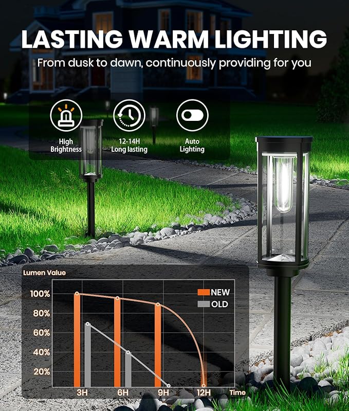 NEWMESSI 4 Pack Solar Pathway Lights Outdoor, Modern Super Brightness LED Path - Image 2